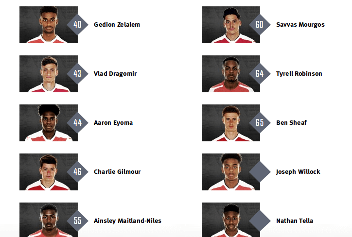 Arsenal’s Best Academy prospects for the season